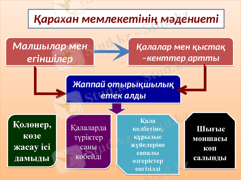 Slide 43