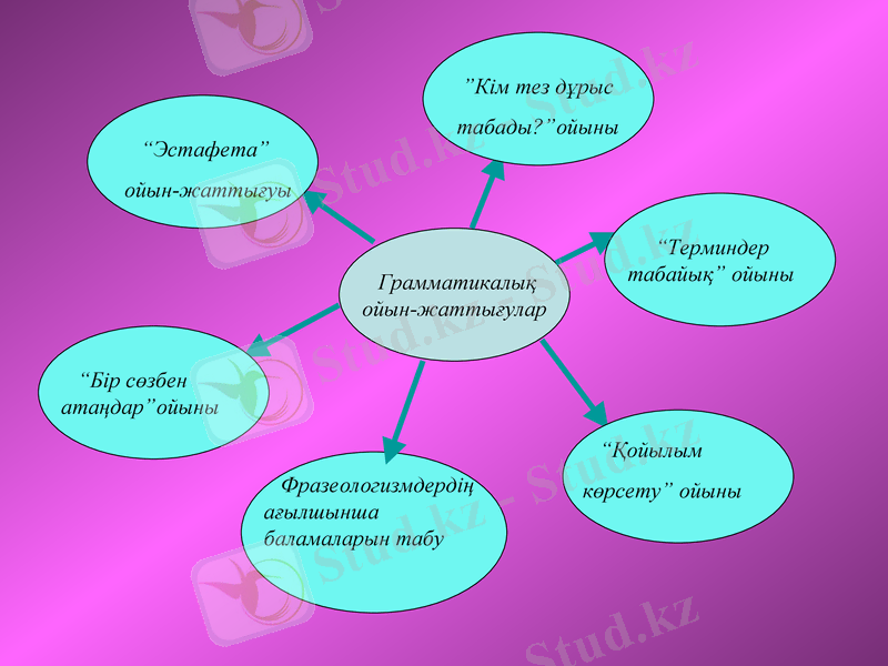 Slide 11