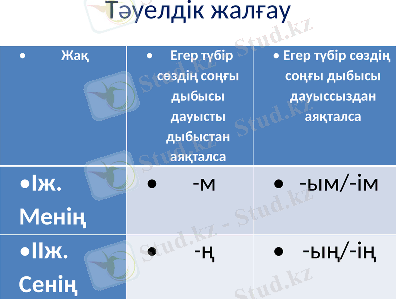 Slide 32