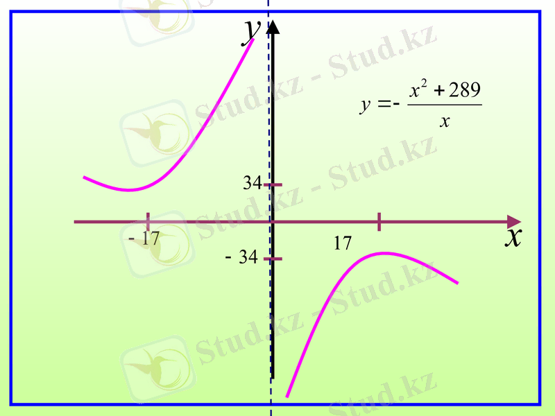 Slide 18