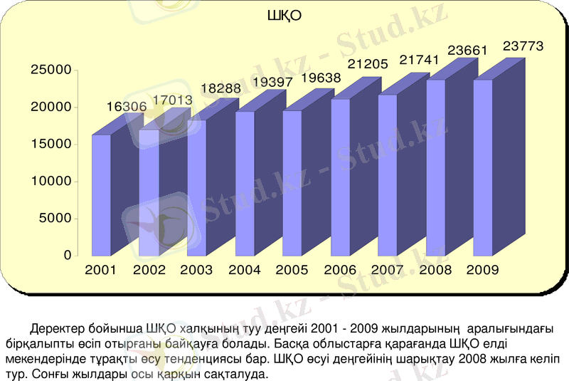 Slide 15