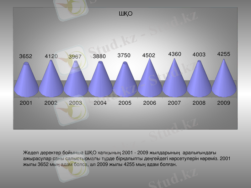 Slide 21