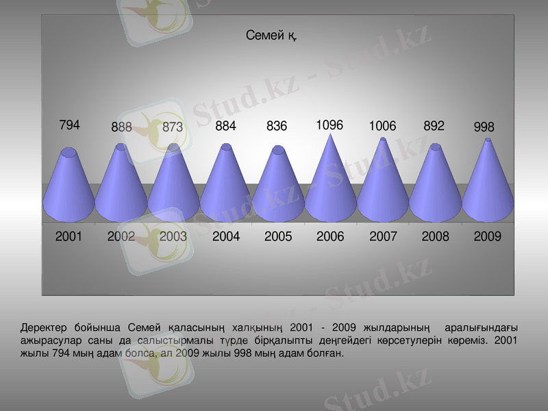 Slide 22