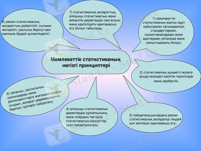 Slide 7