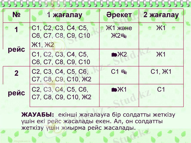 Slide 25