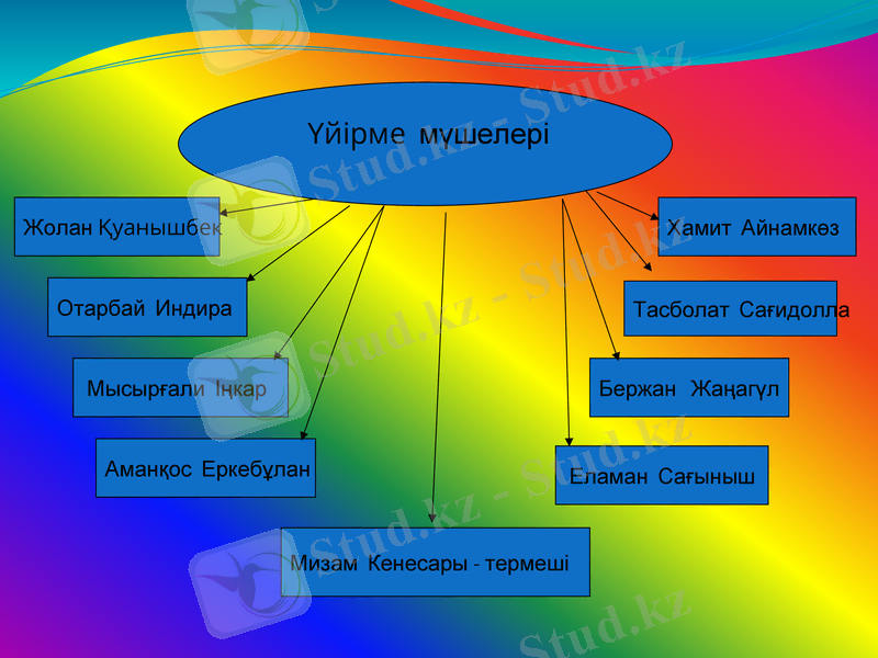 Slide 25