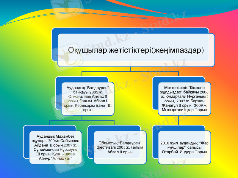 Slide 41