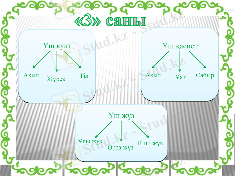 Slide 15