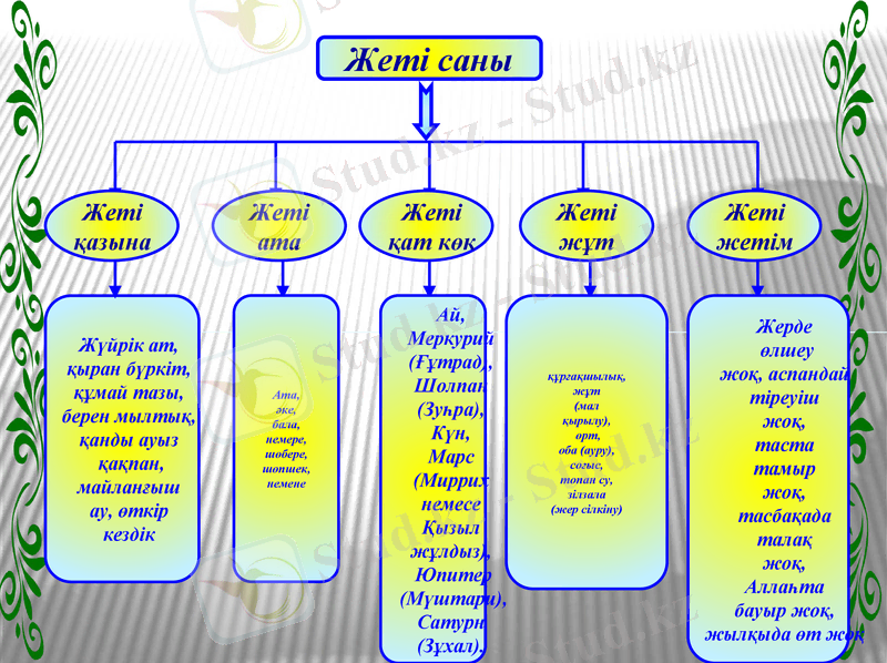 Slide 21
