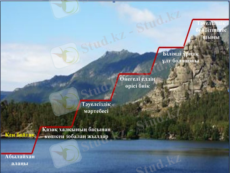 Slide 15