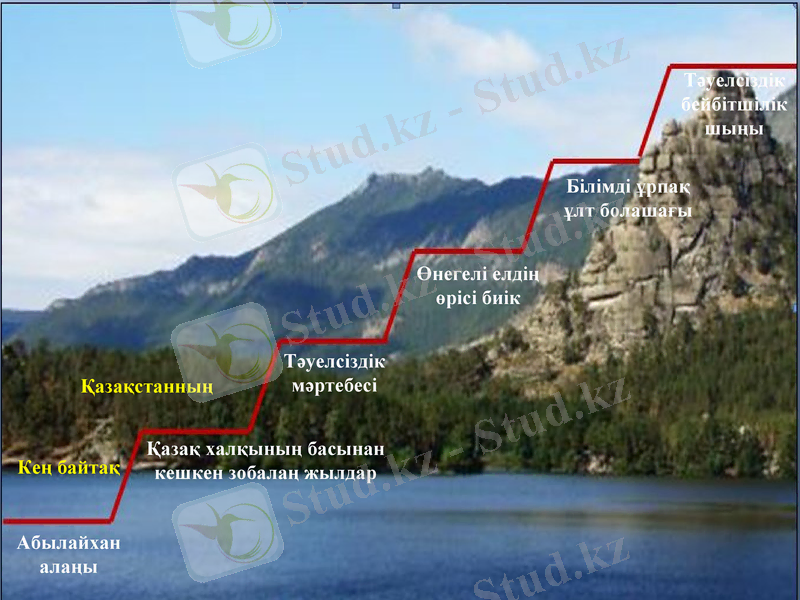 Slide 17