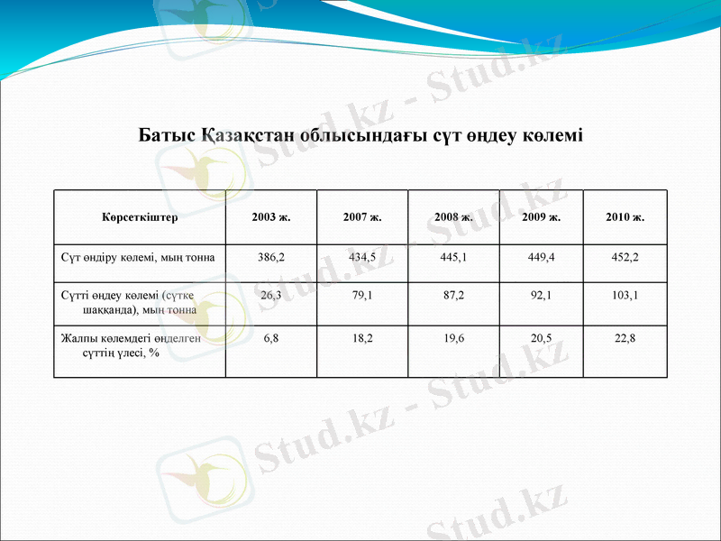 Slide 10