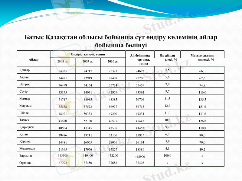 Slide 12
