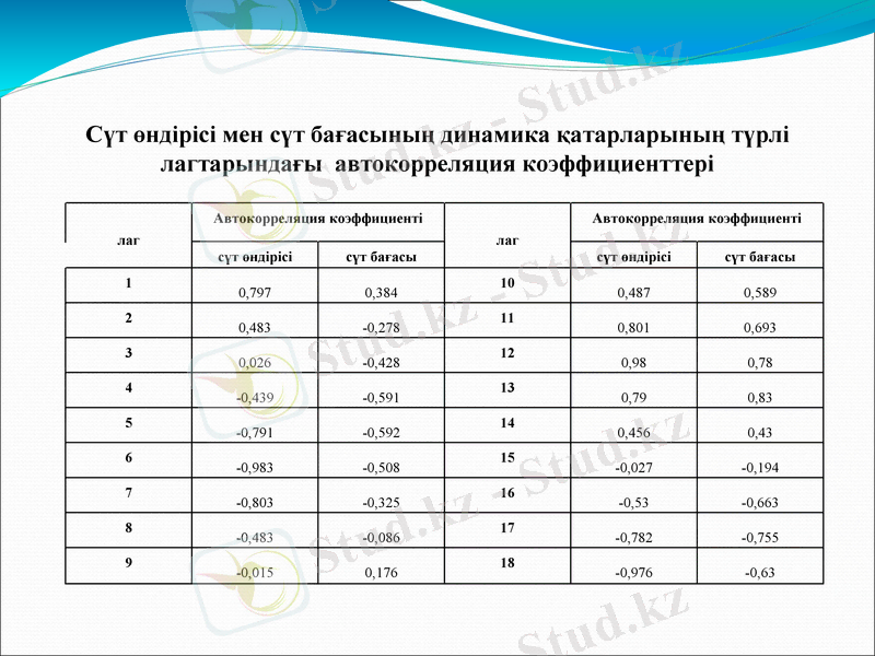 Slide 13