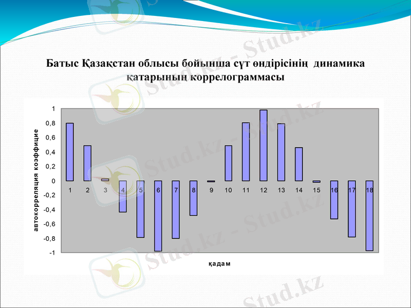 Slide 14