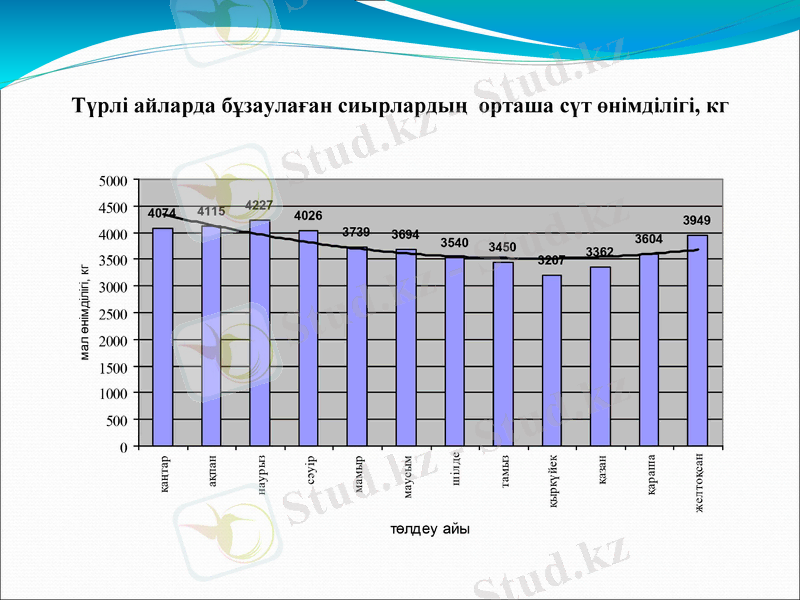 Slide 17