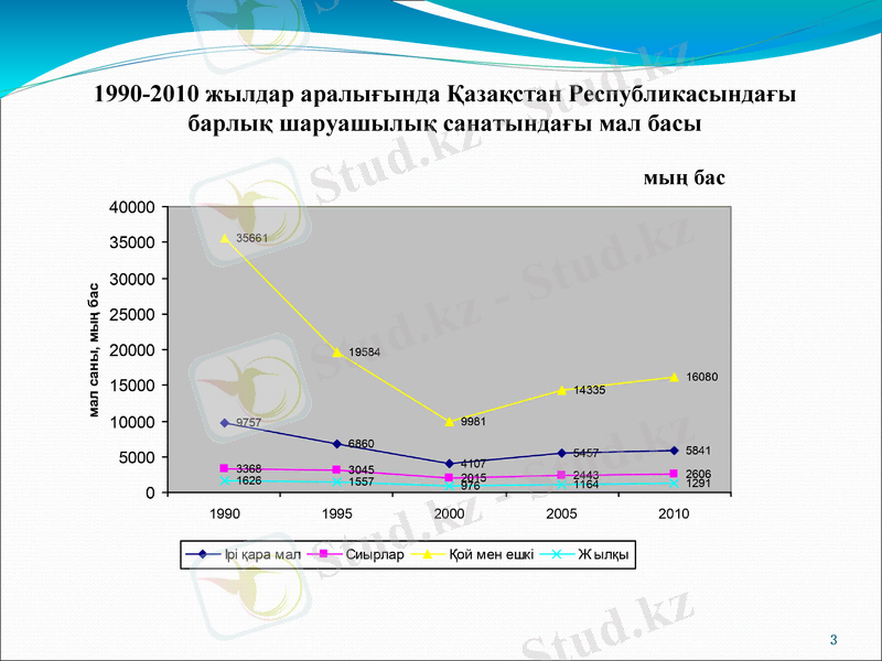 Slide 3