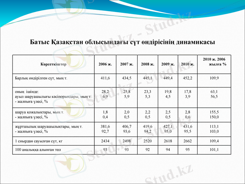 Slide 9