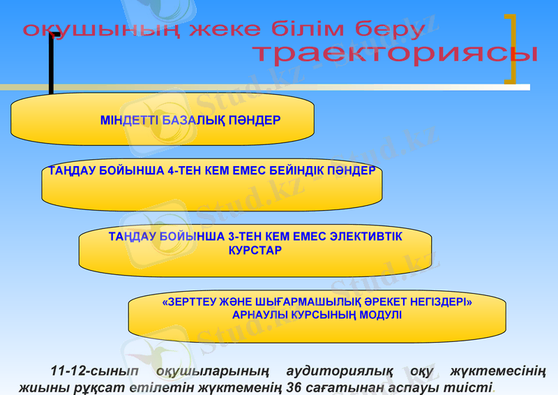 Slide 14