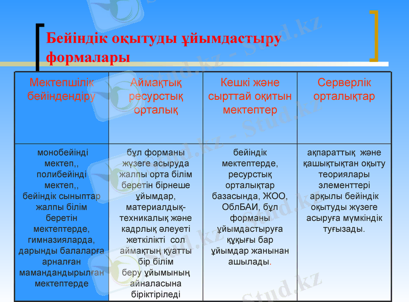 Slide 15