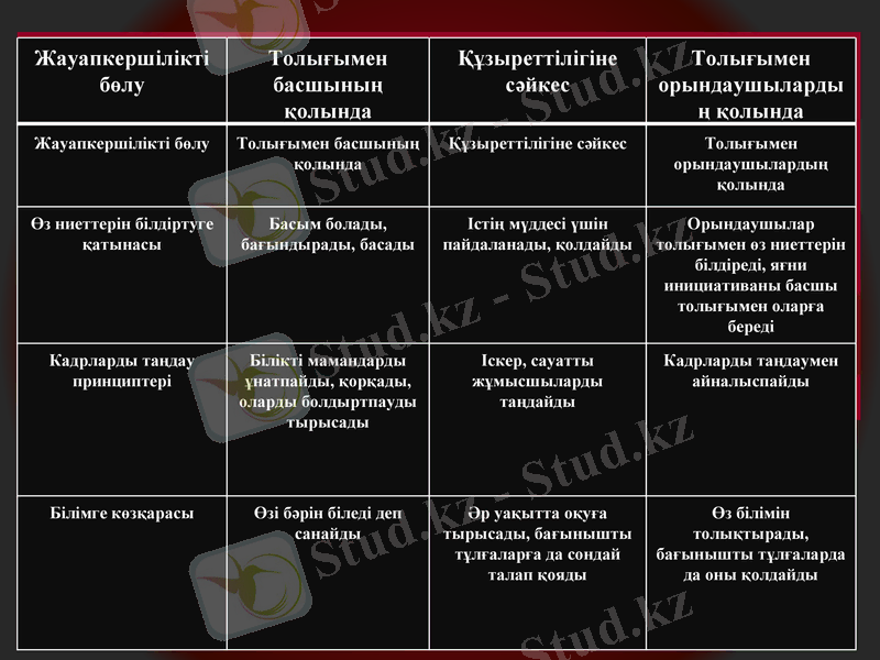 Slide 21