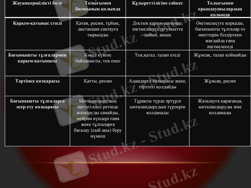 Slide 22
