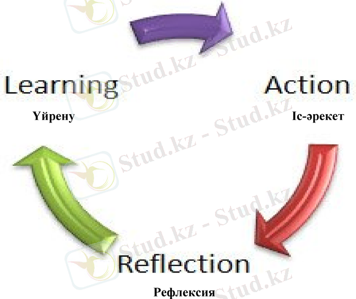 Slide 14