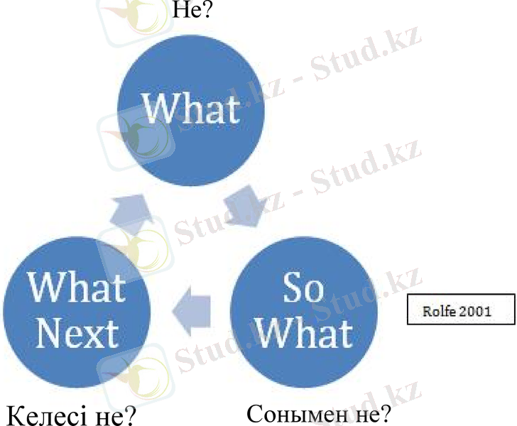 Slide 15