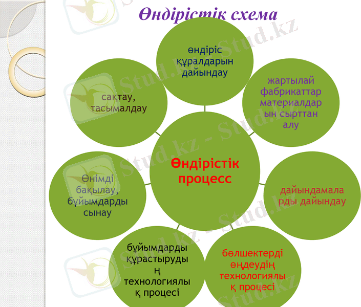 Slide 20