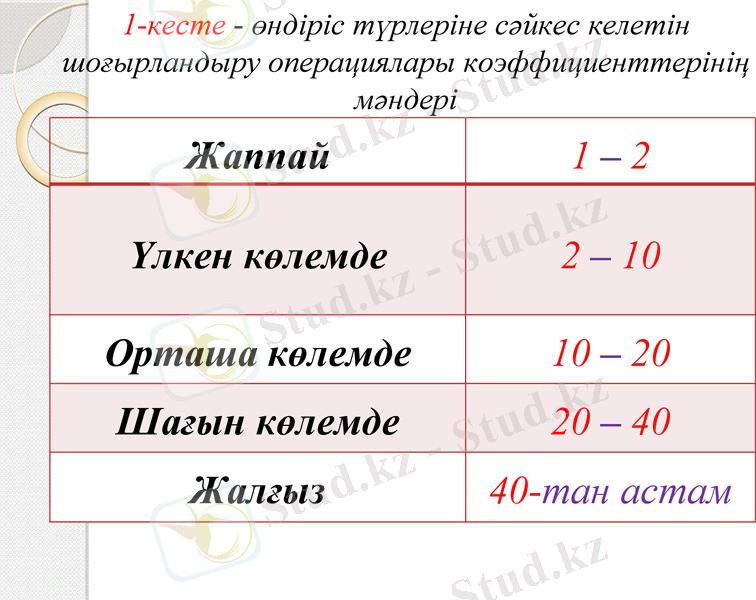 Slide 30