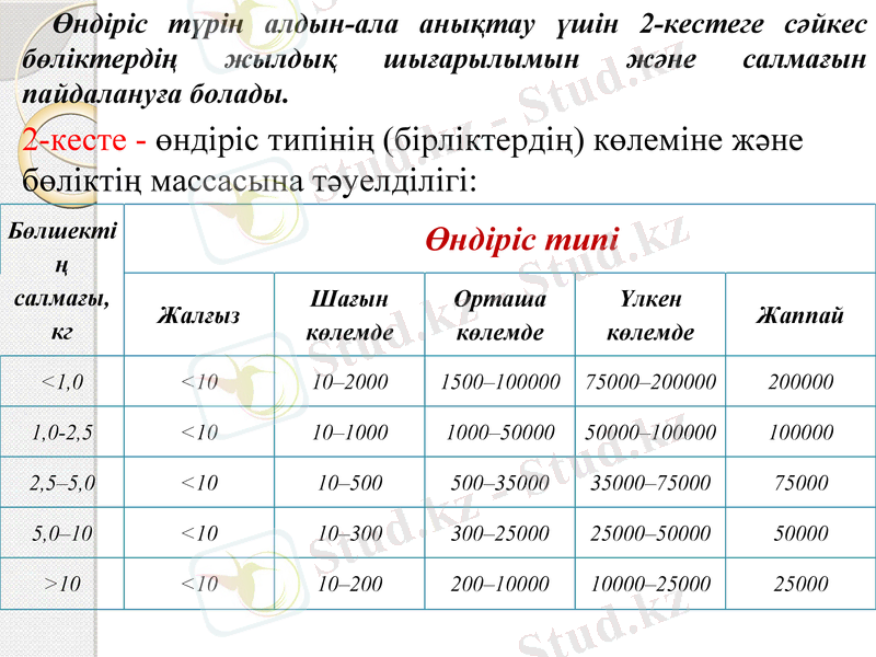 Slide 32