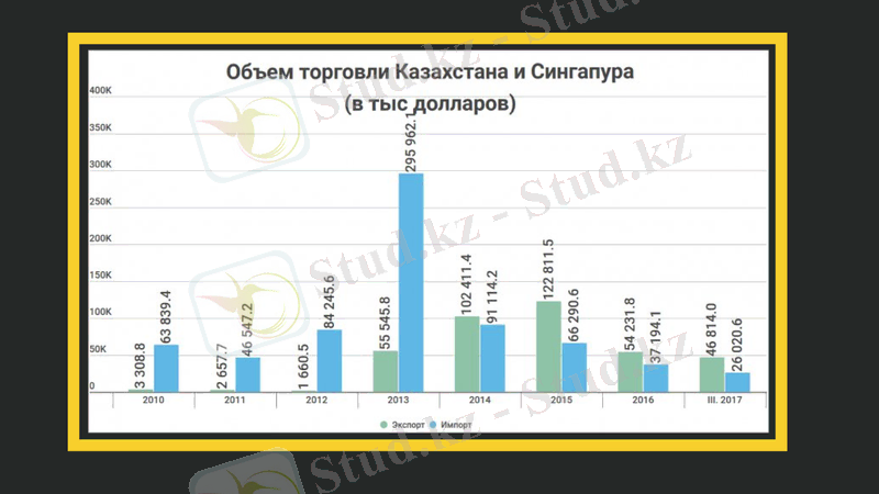 Slide 6