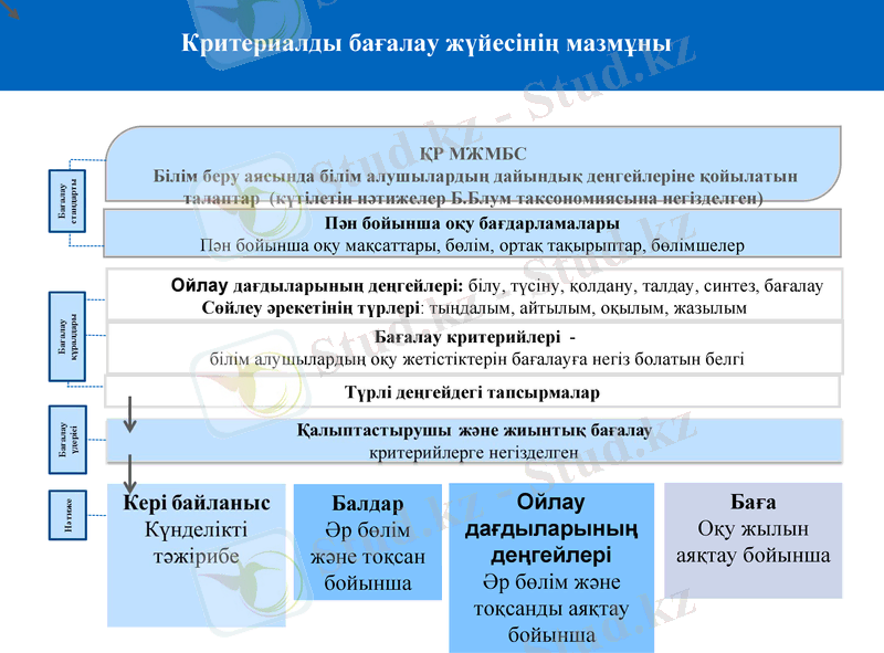 Slide 10