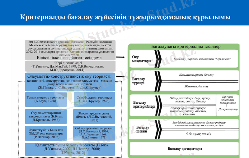 Slide 14