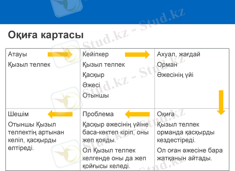 Slide 11