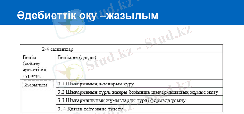 Slide 15