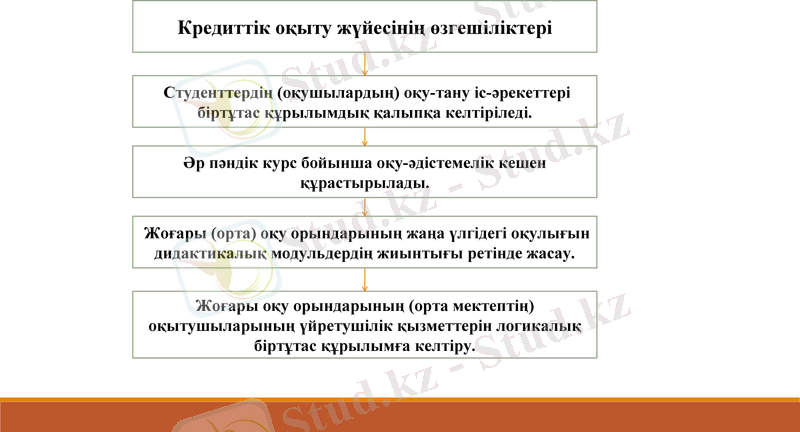 Slide 9