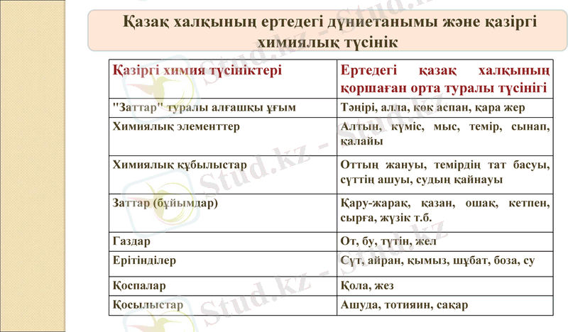 Slide 14