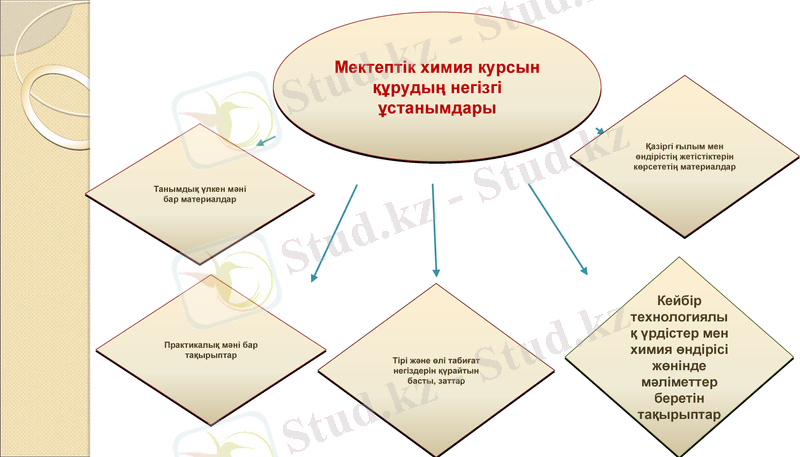 Slide 7
