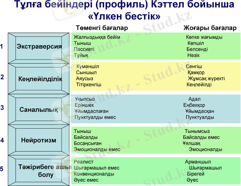 Slide 29