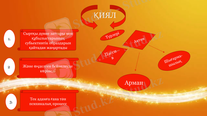 Slide 15