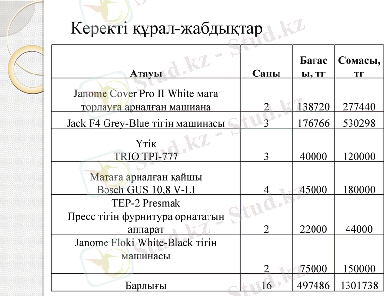Slide 12