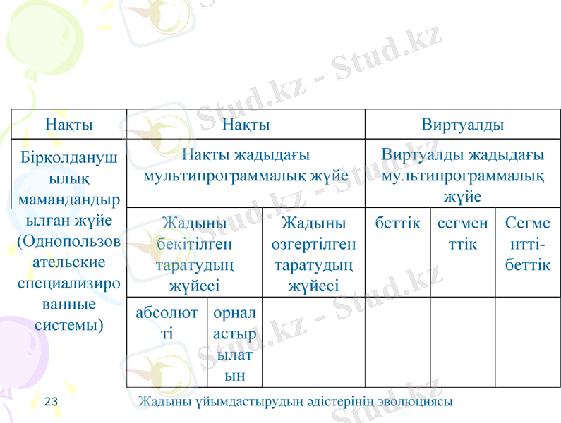 Slide 23