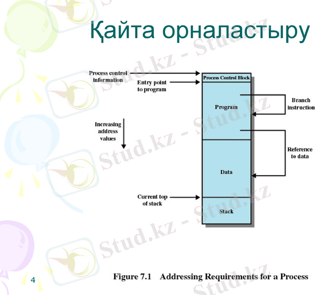 Slide 4