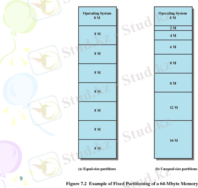 Slide 9