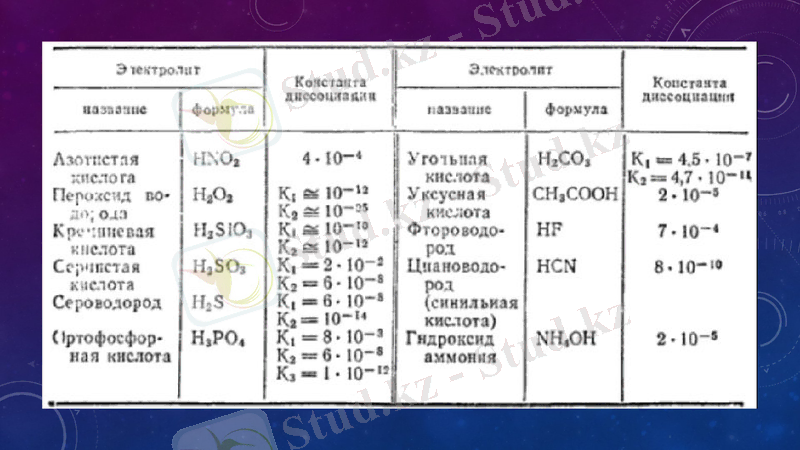 Slide 13
