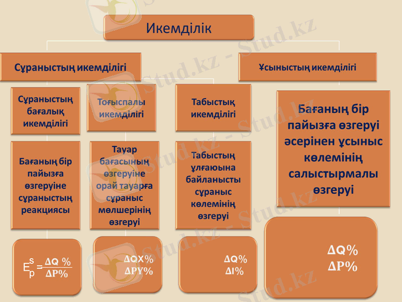 Slide 20