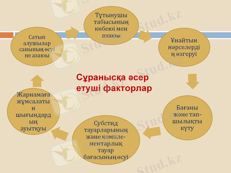Slide 7