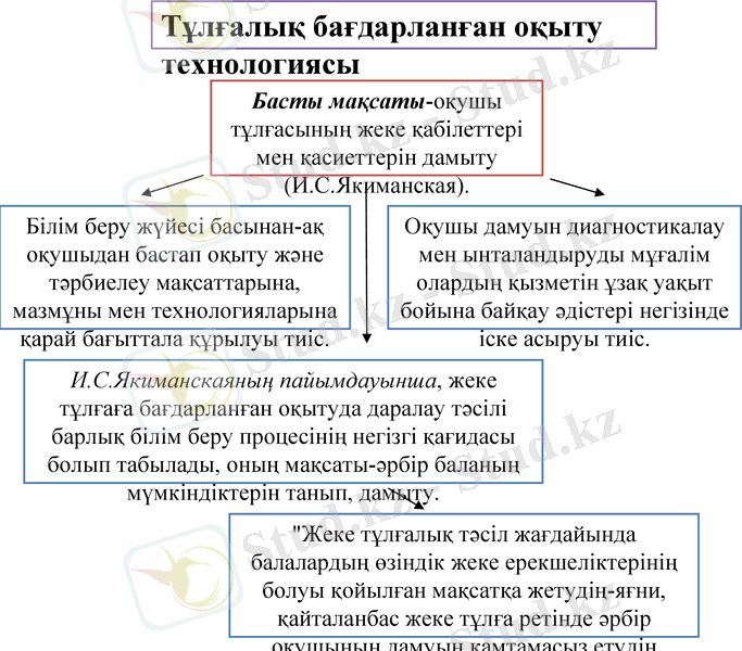 Slide 11