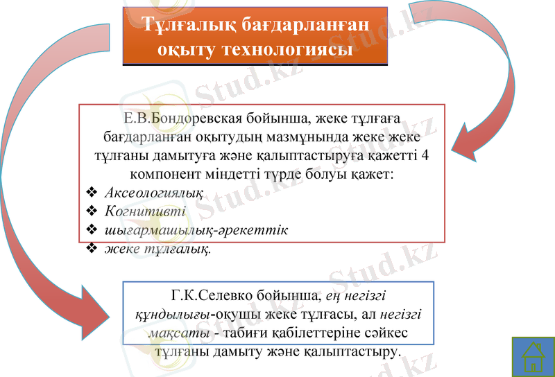 Slide 12